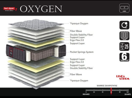 Παιδικό στρώμα Oxygen Linea Strom